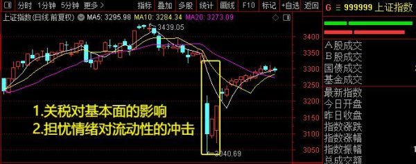炒股配资官网平台 5月行情可期！3个方向的思路——极简投研