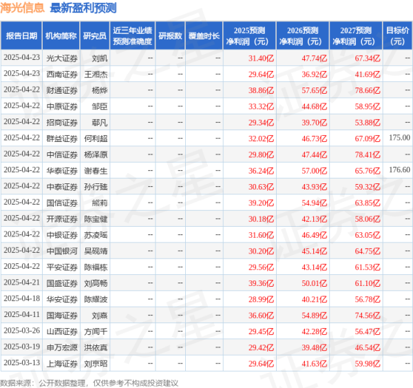 手机上买股票 民生证券: 给予海光信息买入评级