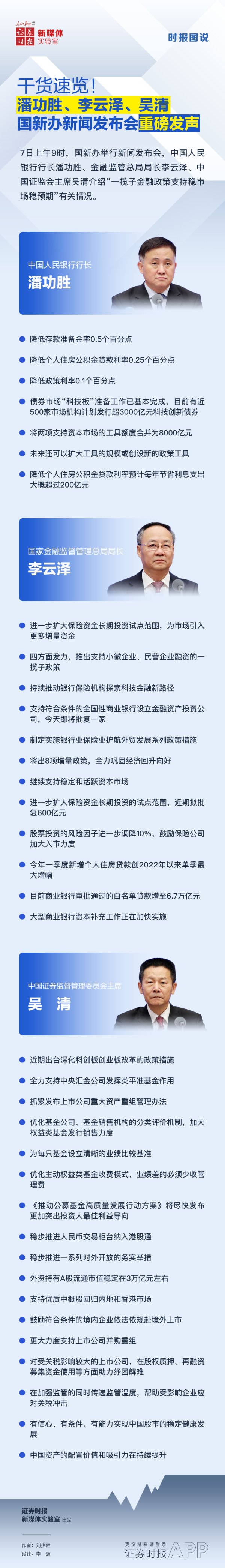 股票配资大全 干货速览！潘功胜、李云泽、吴清国新办新闻发布会重磅发声