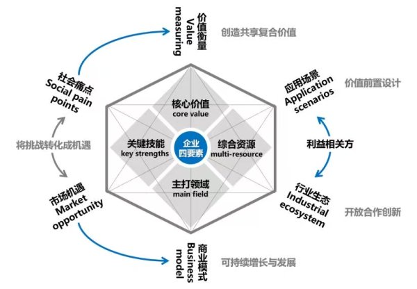 配资知识服务网 吕建中：可持续商业帮助企业找到具韧性、能持续、更兴旺、有尊严的活法